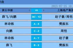 国际比赛日奥兰多魔术调整名单——CBA季后赛节点到来，目标明确，身体对抗强度拉满的简单介绍-英雄联盟比赛竞猜